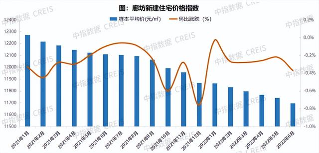 燕郊楼市新规，不少燕郊业主想“涨了就抛掉”