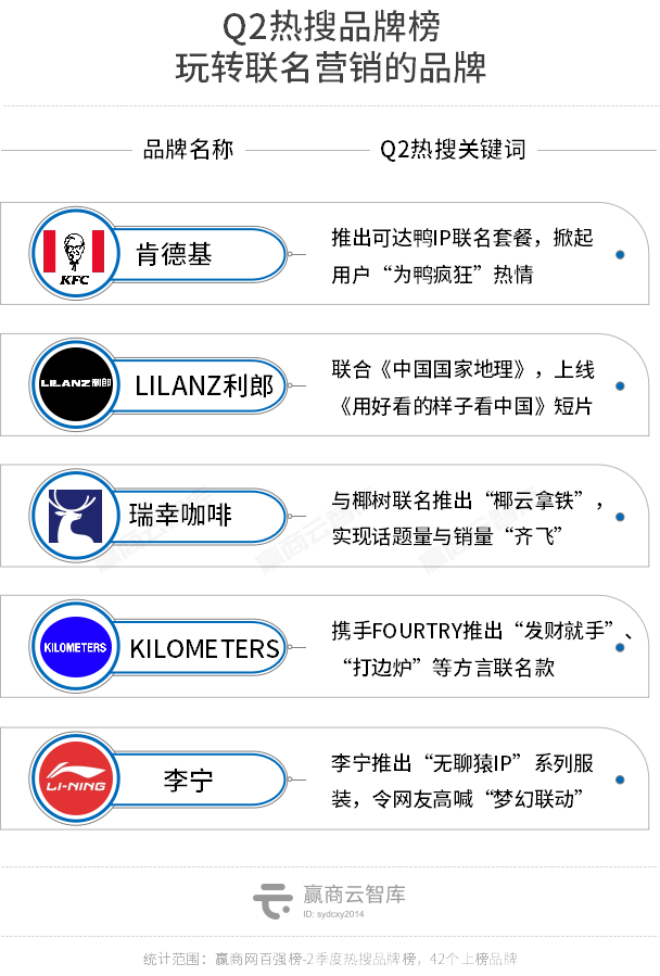 十大轻奢品牌女装，女装品牌轻奢（这42个品牌拯救了商场的“流量焦虑”）