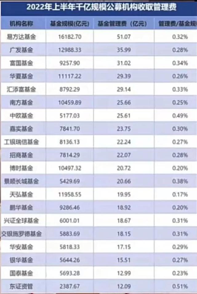 我終于知道今年基金為什么這么賺錢了!，我終于知道今年基金為什么這么賺錢了呢？