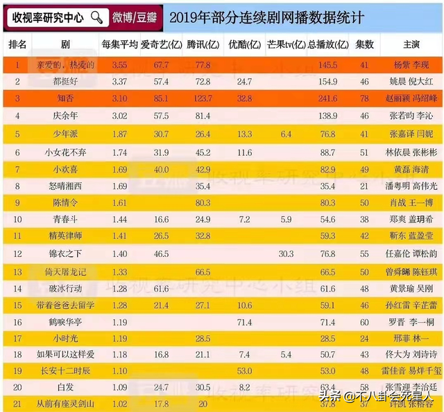 千金归来分集剧情介绍，从“背景板”升到“顶流”