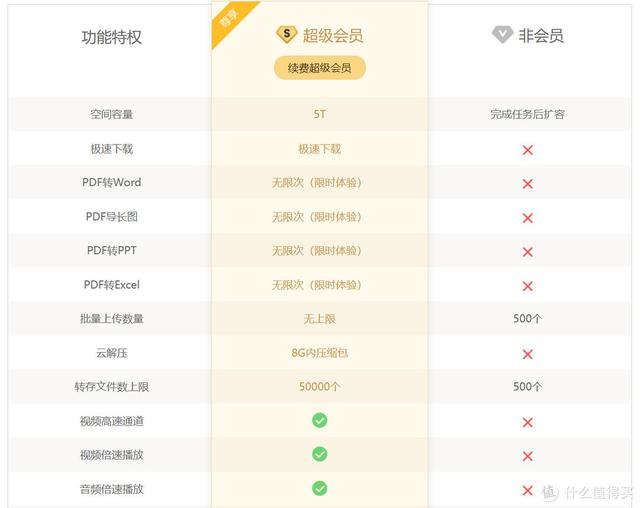 网易云音乐怎么购买音乐包，网易云音乐充值入口（<阿里、百度、坚果、腾讯、夸克>）