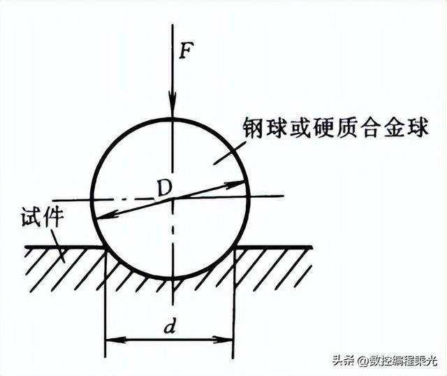 渗碳与渗氮什么区别，渗碳与渗氮什么区别图片（常用金属材料硬度对照表）