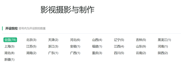 戏剧影视美术设计，戏剧影视美术设计专业未来就业前景和就业方向分析（艺术学门类基本专业最多的专业类）