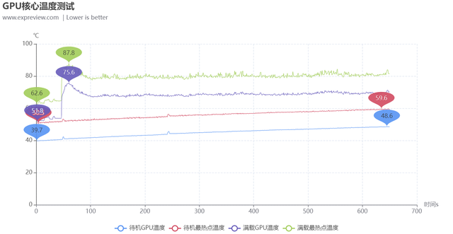 索泰显卡怎么样，索泰显卡能买吗（AMP月白GOC显卡评测）