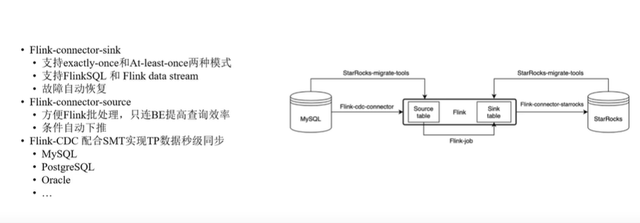 mpp文件在线打开，在线打开mpp文件（国产开源优秀新一代MPP数据库StarRocks入门-数仓新利器）