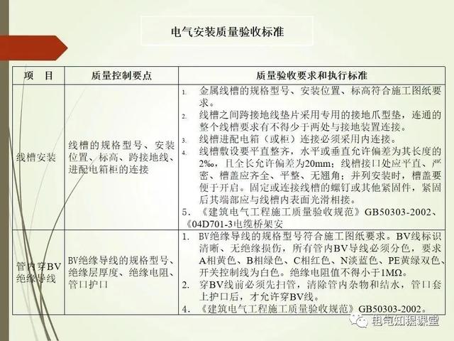 材料标准解析，材料标准号及材质大全（建筑电气材料验收标准及细部做法）