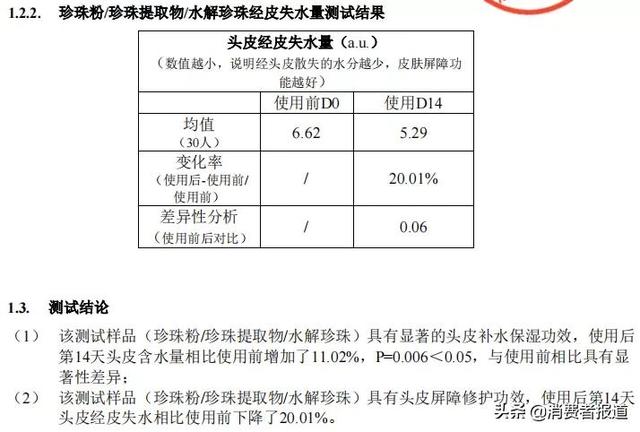 消费者报道权威检测，dpph全称