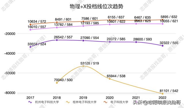 电子科技大学是几本，电子科技大学是几本大学（电子科技大学“火热”）