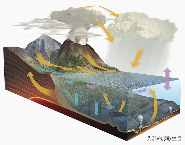 世界上有趣的地理知识，世界有趣的地理小知识（图解地理，地理知识，高清图解）