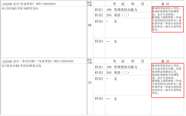 不招收同等学力考生是什么意思，不招收同等学力考生是什么意思（这些学校不接受跨考专业的学生）