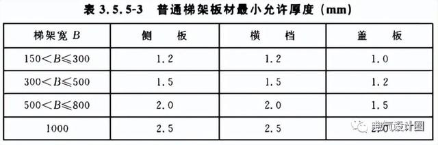镀锌钢管 的标准是什么，镀锌钢管重量规格表（电缆桥架镀锌线槽厚度标准是多少毫米）