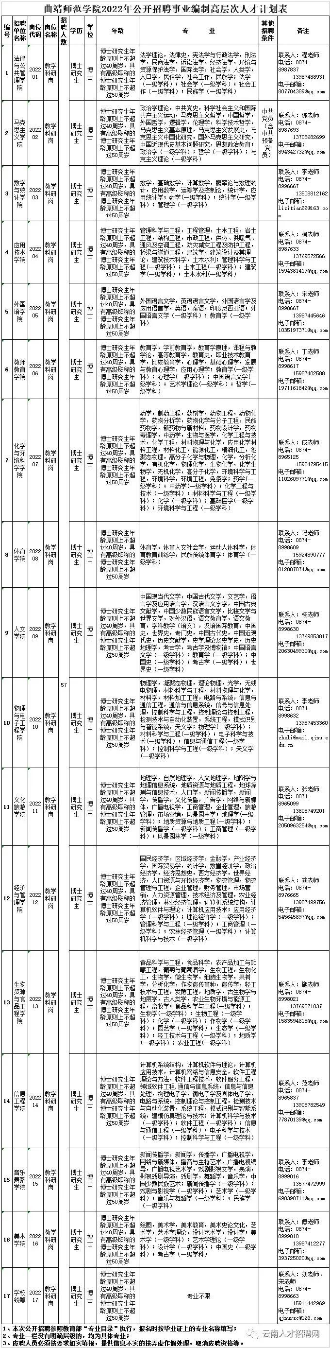 大理州事业单位招聘（2022年云南省事业单位招聘1600人）