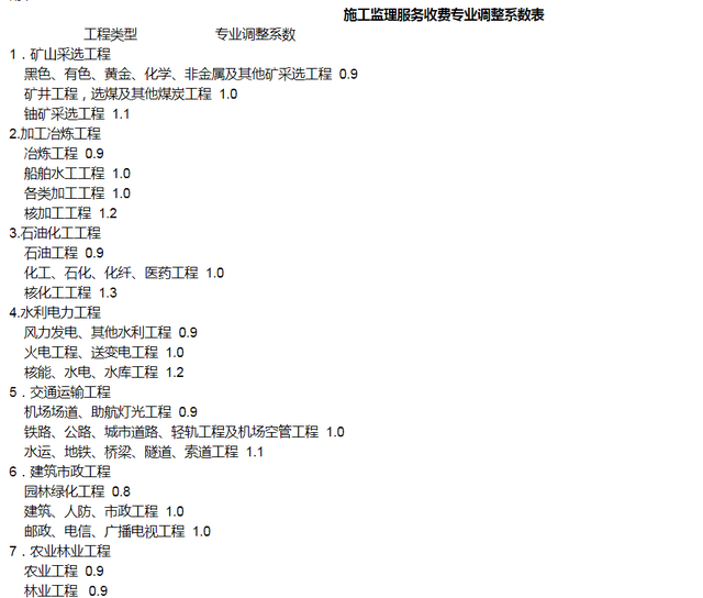 评估公司评估收费标准，资产评估的收费标准是怎样的（全过程工程咨询服务费取费标准）