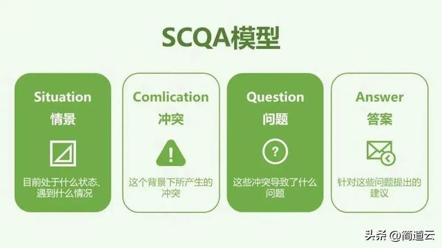 职业规划怎么回答，面试时被问职业规划该怎么回答（超强干货！一文看懂如何做好）