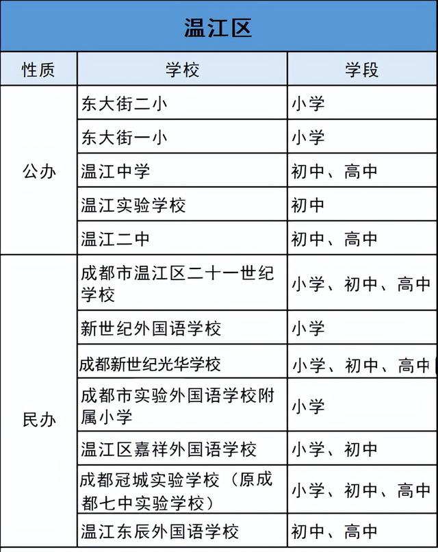 成都最好的小学，盘点成都最好的小学学校（成都13区小初高优质学校名单汇总）