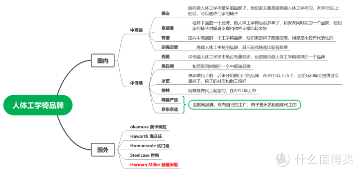 来优网（自费5w余元）