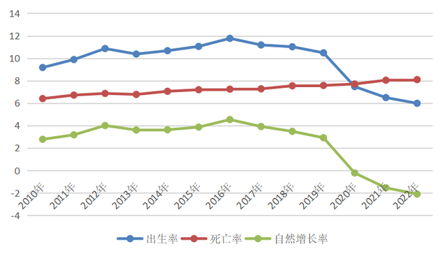 重庆人口现状，2022年重庆常住人口3213.34万人