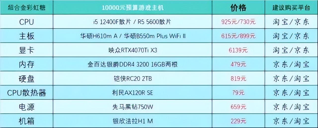 家用台式电脑主机配置推荐及价格表，2023最新台式电脑配置推荐