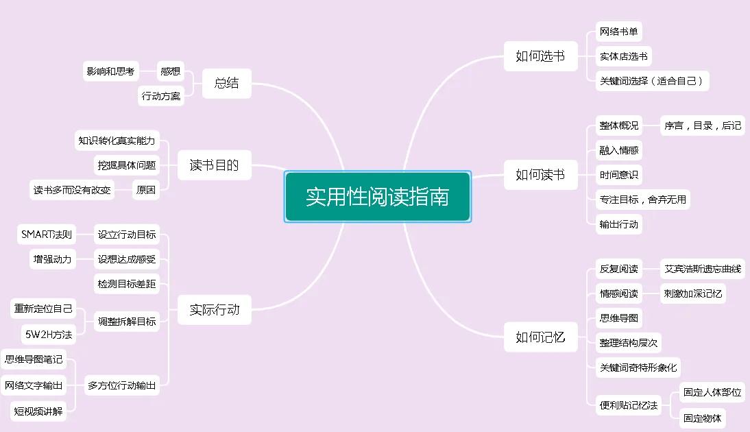 6个锻炼口才最有效的方法，怎么锻炼口才交际能力