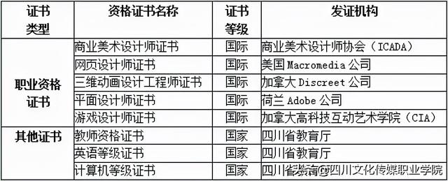 动漫制作需要学什么，学动漫制作需要什么基础（数字媒体系之动漫设计专业介绍）