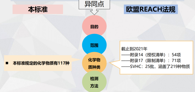 消费品分类8大类，生鲜8大品类（标准解读丨《消费品中重点化学物质使用控制指南》）