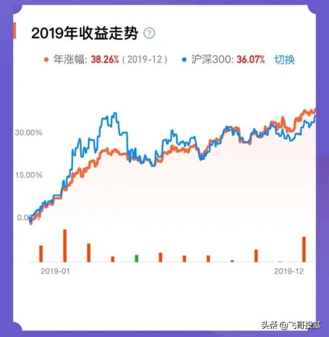 基金投資入門與技巧視頻，基金投資教程視頻？