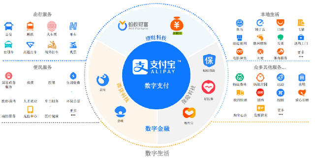 余额宝是怎么赚钱的，余额宝是怎么赚钱吗（仅靠扫码支付就年入500亿）