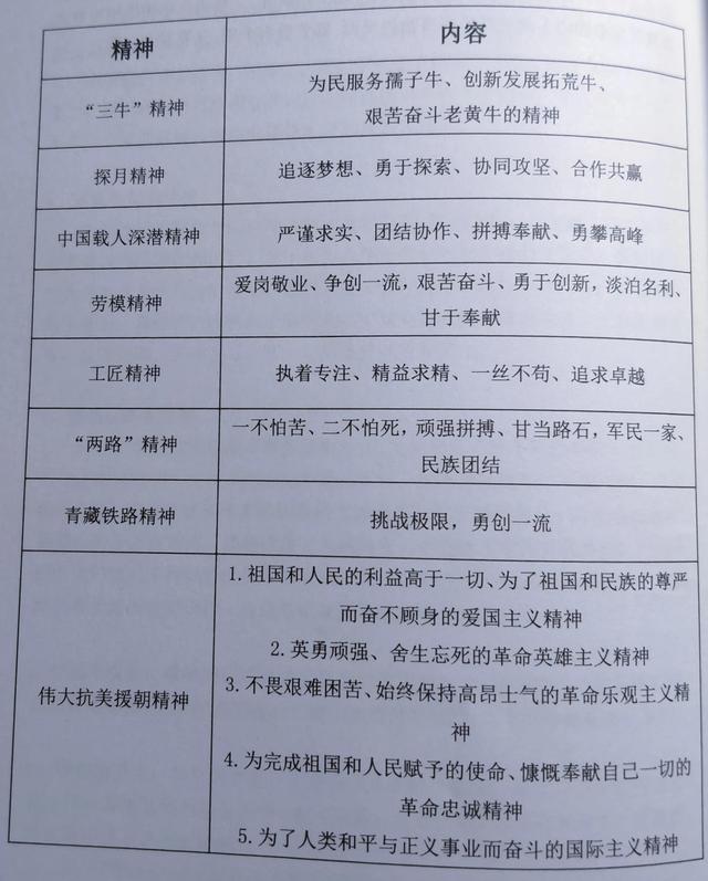 时代精神包括哪些精神，时代精神有哪些（重要的时代精神总结）