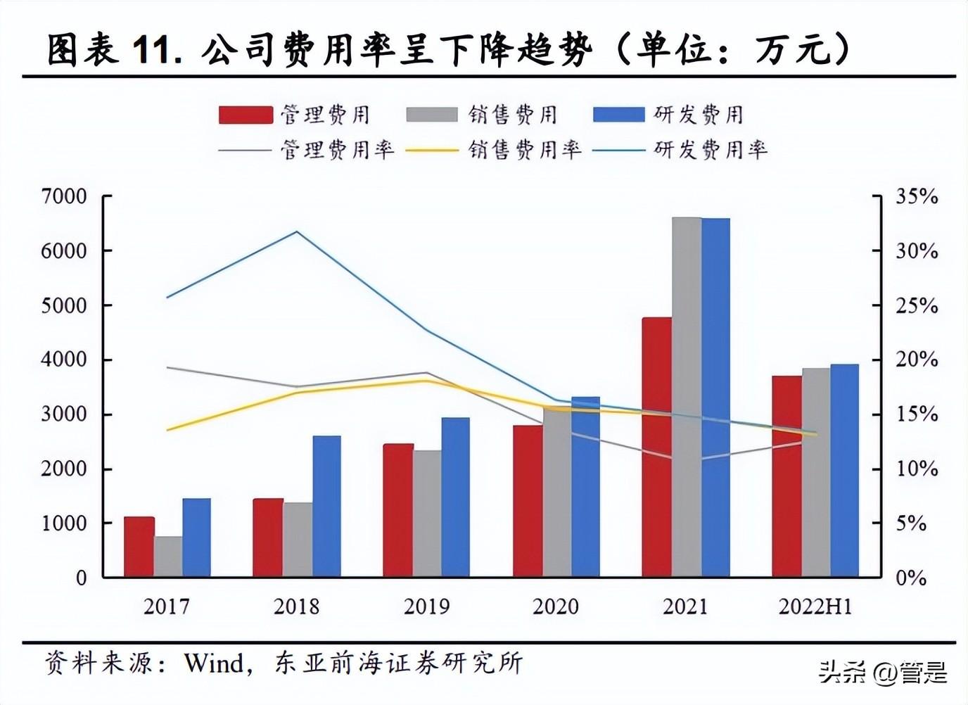 纳微科技（纳微科技研究报告）