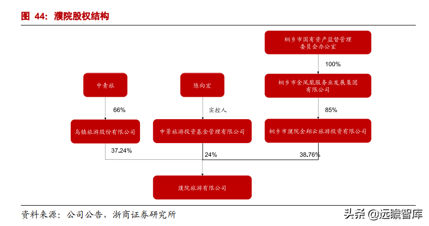 乌镇旅行社（拥有乌镇）