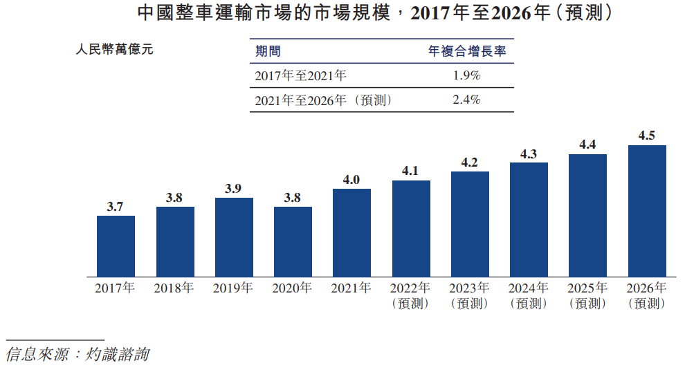 路歌（路歌上市背后的数字货运焦虑）