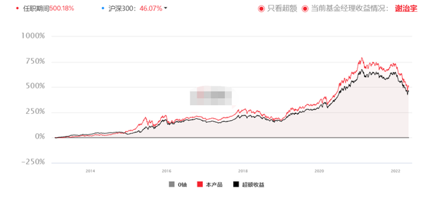 均衡配置的基金经理有哪些，均衡配置的基金经理有哪些人？