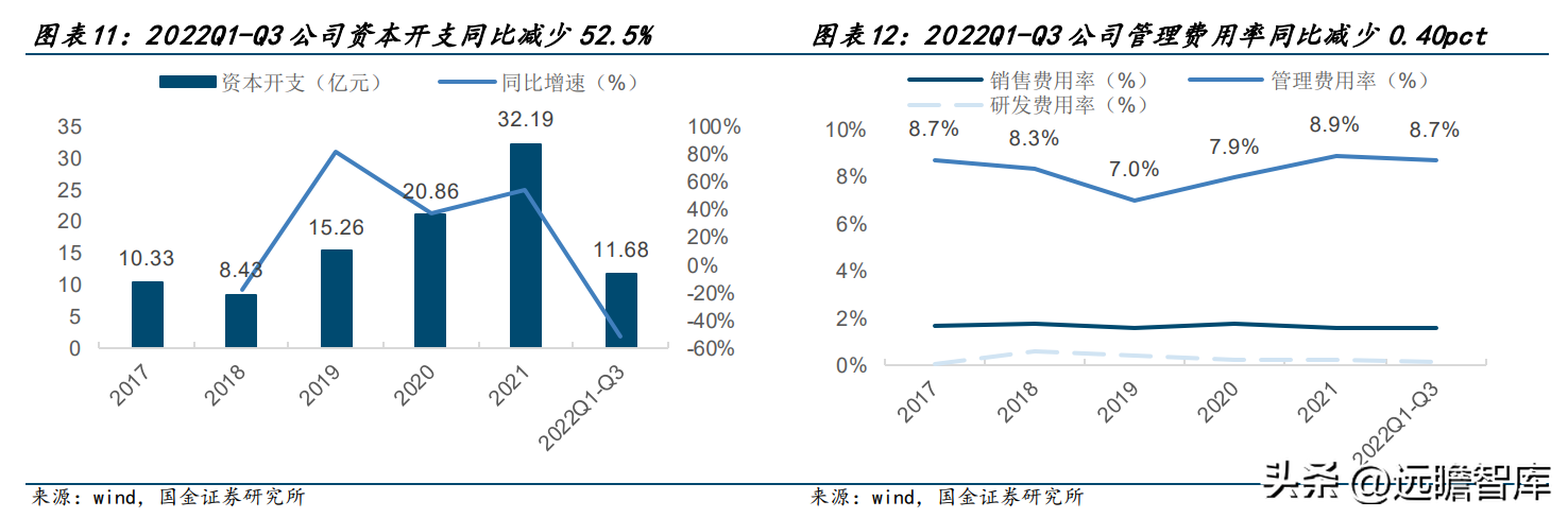 北京德邦物流（零担领军企业）