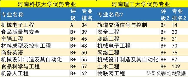 河南理工大学全国排名，2021河南理工大学排名（河南科技大学和河南理工大学哪个好）