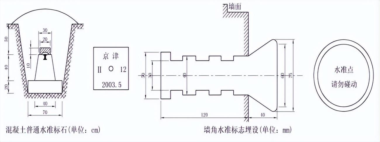 水准仪测距离的计算方法，水准仪如何测距离公式