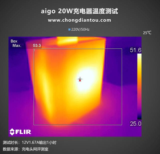 iphone20w品牌快充头评测，支持iPhone手机PD快充