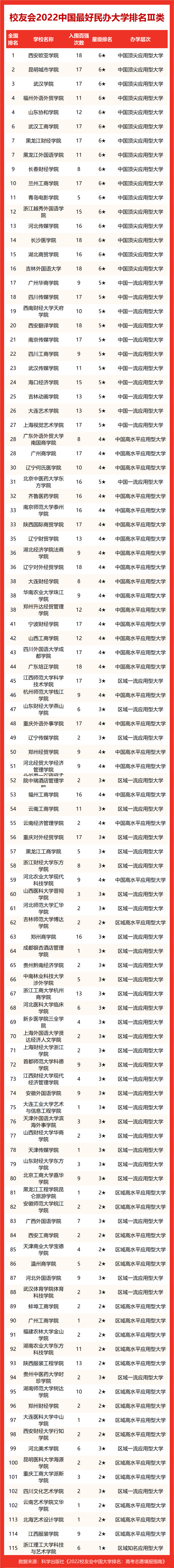 天津工业大学排名，天津工业大学全国排名（校友会2022天津市最好大学排名）