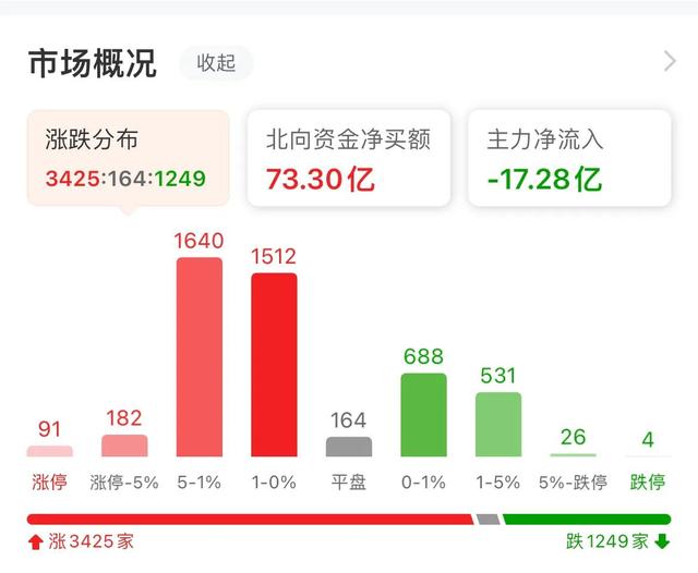 明天股票大盘会跌还是会涨呢,今天股市大盘行情（今天，A股缩量反弹）