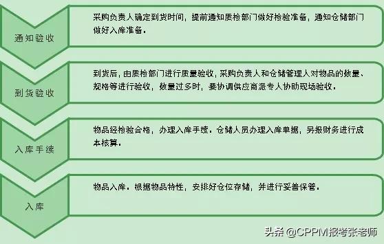 公司采购管理制度，公司采购管理制度及采购流程（企业采购合同管理制度标准来了）