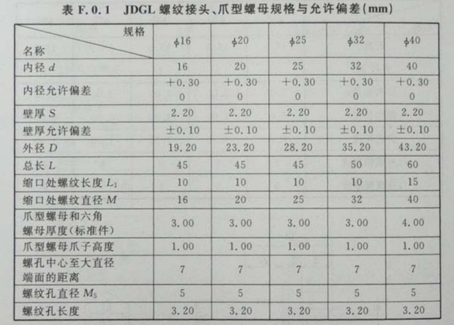 杯梳是什么，杯梳是什么东西（<杯梳>接头、爪型螺母国标规格壁厚）