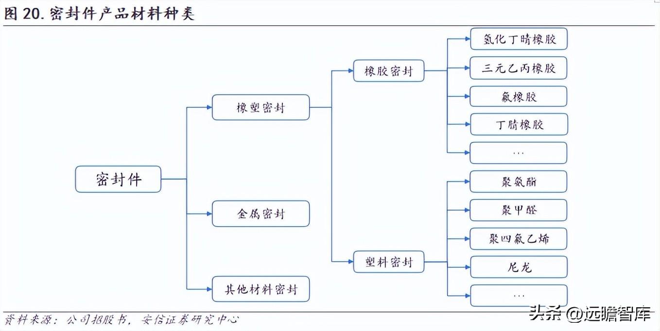 派克汉尼汾（国产密封件领军者）