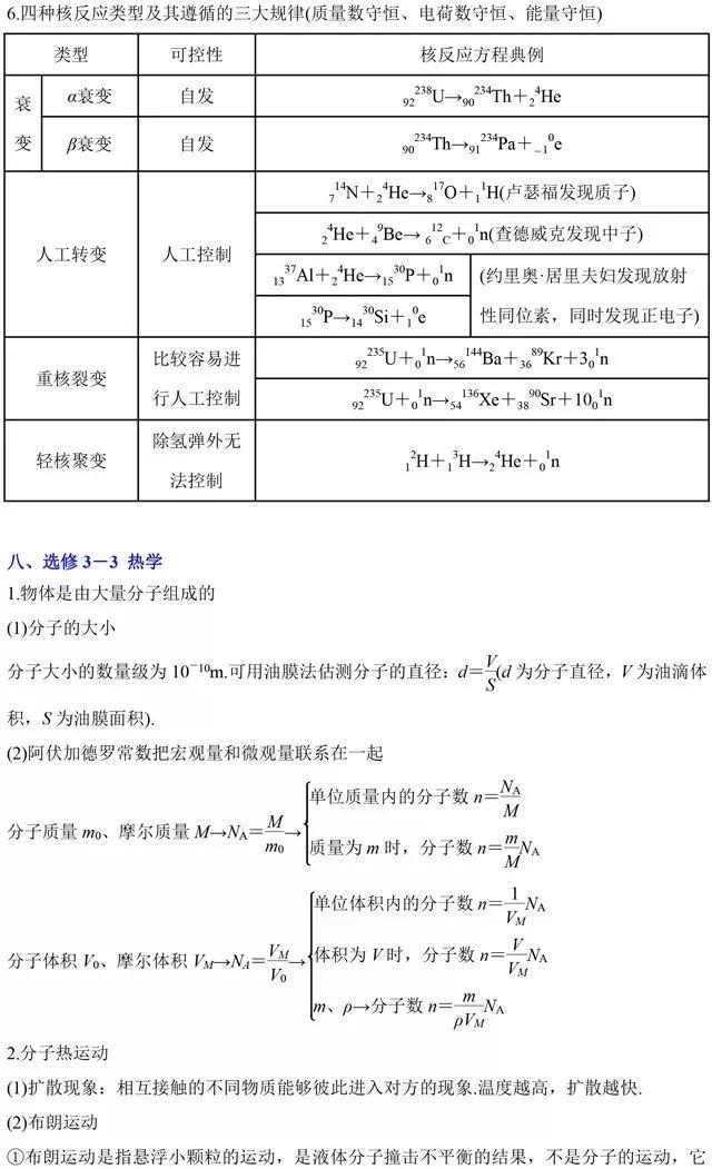 物理二级结论大全，常用二级结论汇总