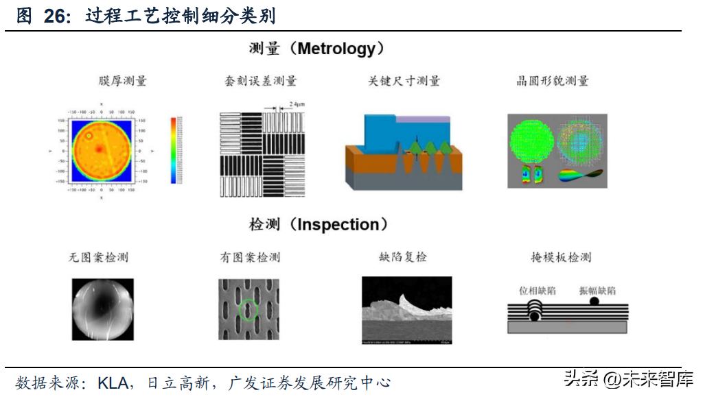 泰瑞达（半导体检测设备行业研究）