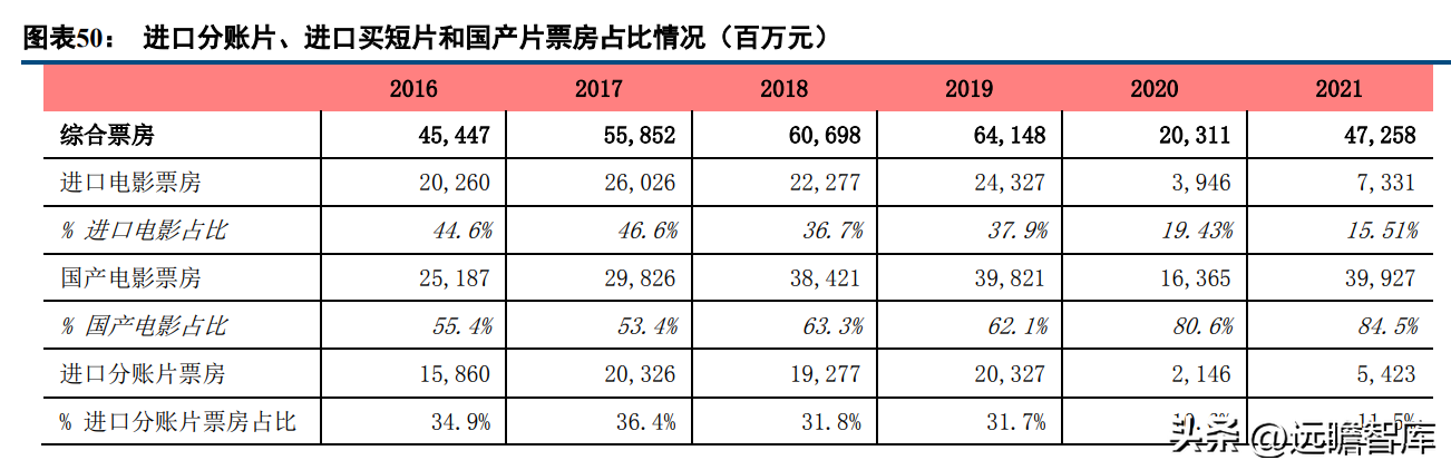 中影电影（电影行业的龙头）