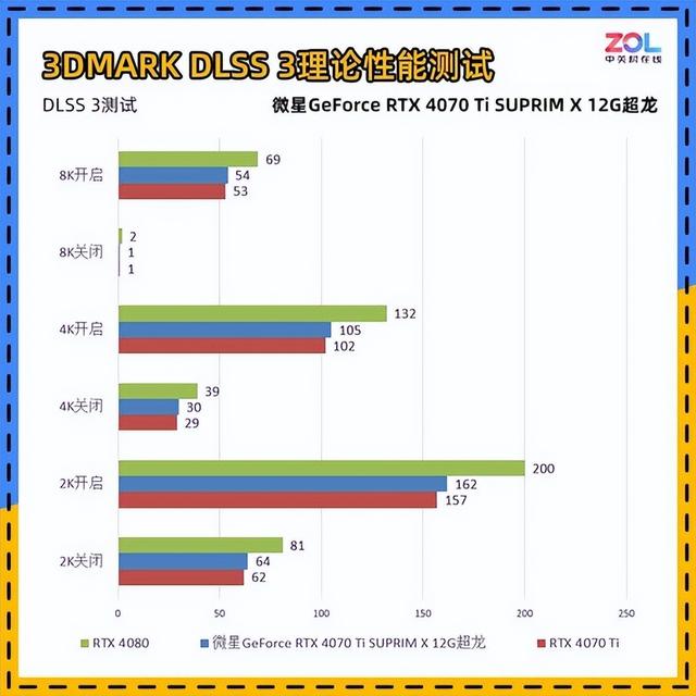 显卡测试工具哪个好，RTX40系高端玩家首选