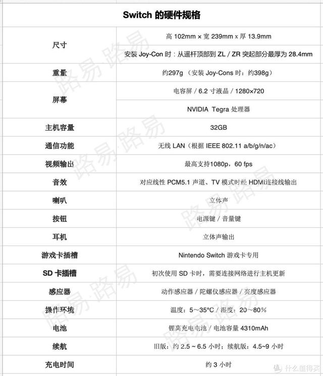 switch马里奥哪个好玩，switch马里奥系列哪个好玩（购买指南，买日版还是国行）