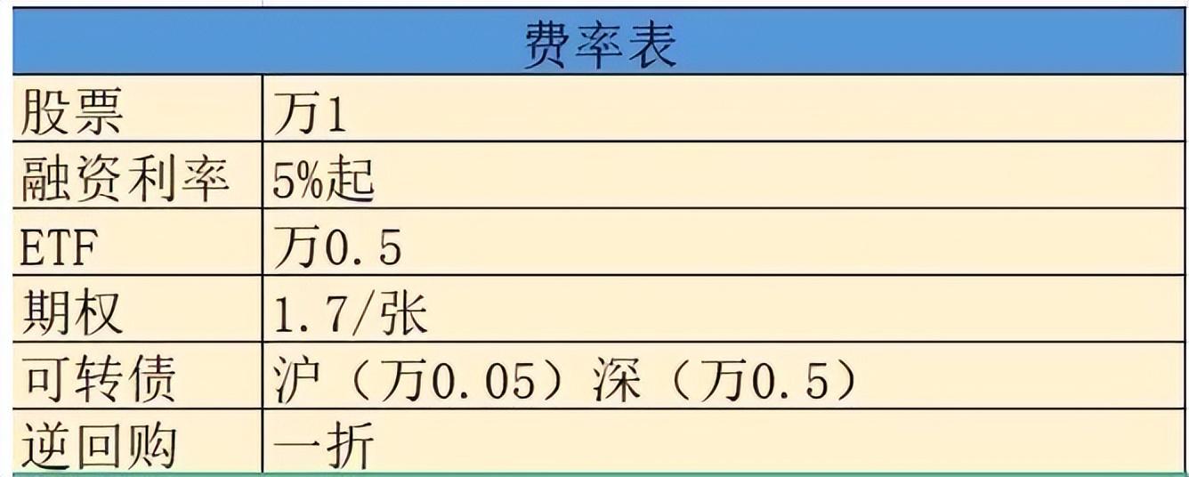 港股通开户条件，港股通开户条件是什么（港股通佣金最低多少）