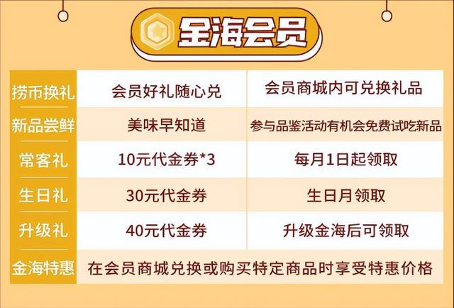 捞币怎么换东西海底捞升级多个会员权益