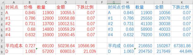 赚钱的方法门路，农村赚钱的方法门路（告诉你一个简单有效的赚钱方法。）