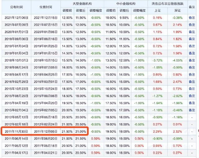 央行降息降准意味着什么，央行降息是降什么（告诉我们7大信息）